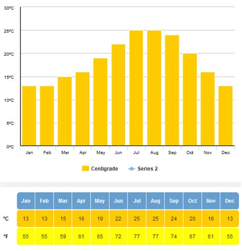 monthly weather in malaga